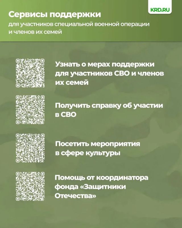 Меры поддержки участников СВО и членов их семей Меры поддержки участников СВО и членов их семей