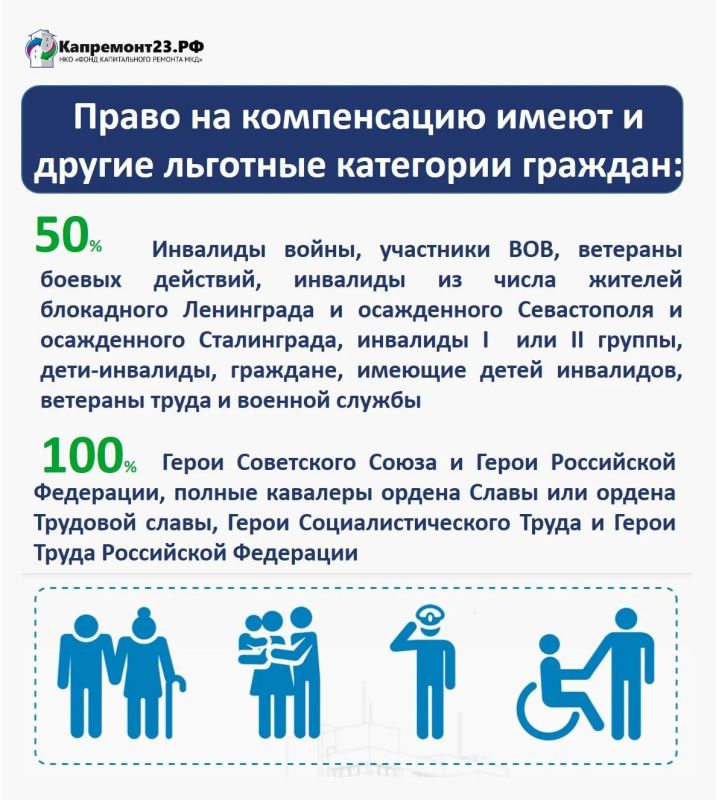 Компенсация взносов на капремонт Компенсация взносов на капремонт