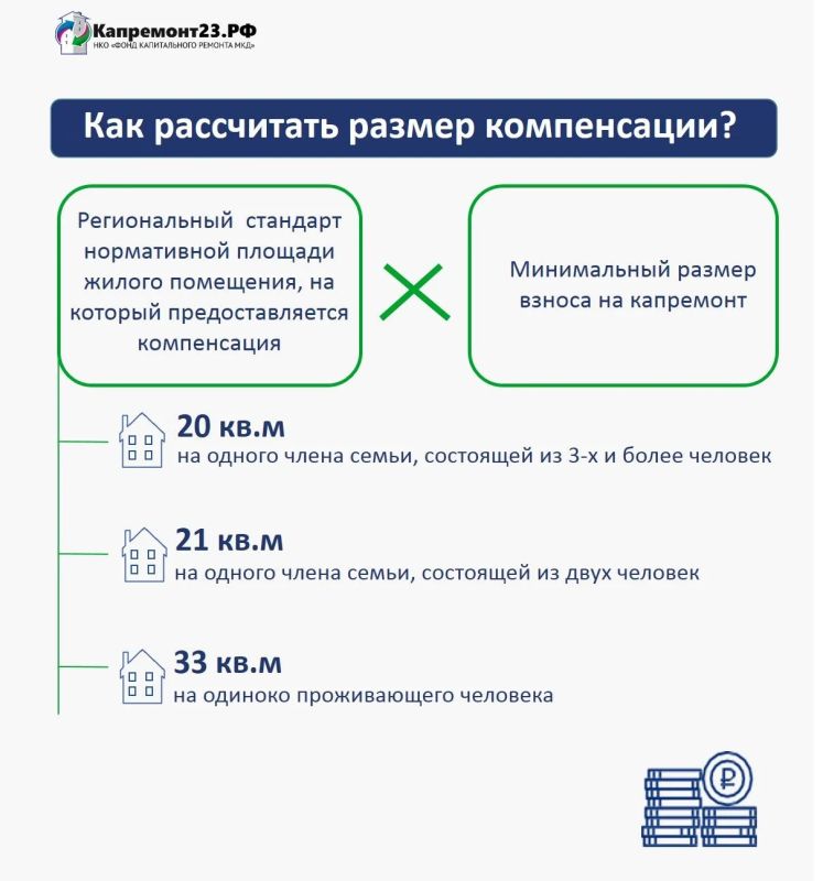 Компенсация взносов на капремонт Компенсация взносов на капремонт