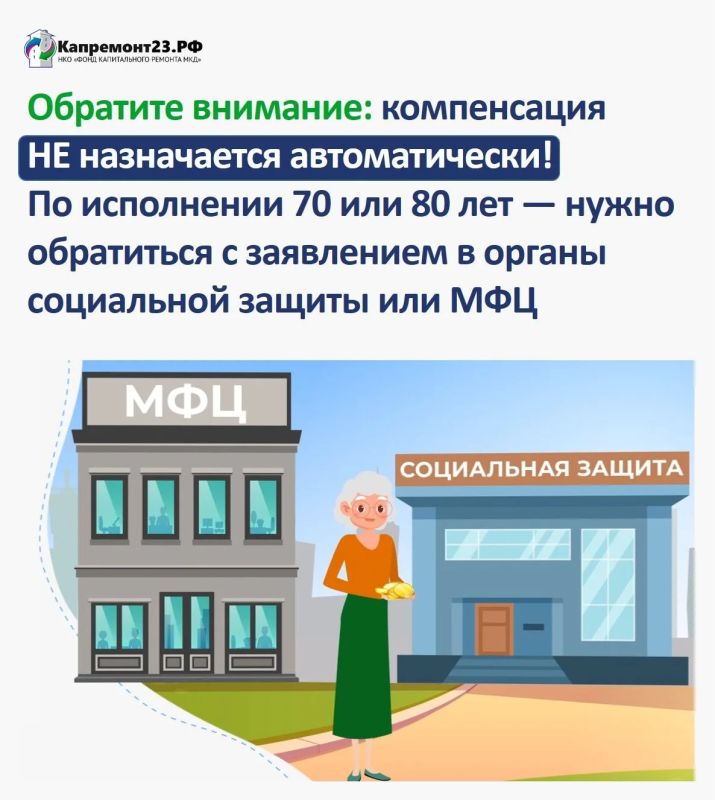 Компенсация взносов на капремонт Компенсация взносов на капремонт