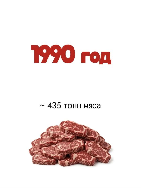 200 трехкомнатных квартир за 1 млн рублей мог позволить себе любой россиянин 200 трехкомнатных квартир за 1 млн рублей мог позволить себе любой россиянин