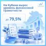 Кубань прокачала финансовую грамотность