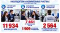 � ������� ������������ ��� �� ������������� �������� �������� 11 934 �����������