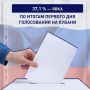 На Кубани стартовал второй день голосования
