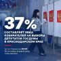 Второй день голосования стартовал