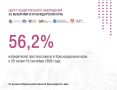 Избирательная комиссия Краснодарского края озвучила данные об активности избирателей в регионе