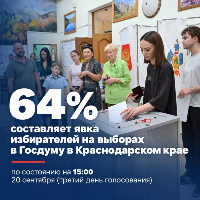 64,0% - такова явка на Кубани к 15:00 20 сентября на выборах в Госдуму