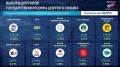 «Справедливая Россия» преодолевает необходимый барьер в 5%