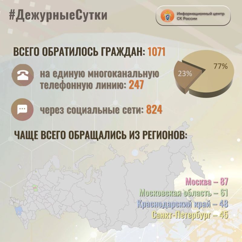 В Информационный центр СК России за прошедшие сутки всего обратилось граждан: 1071
