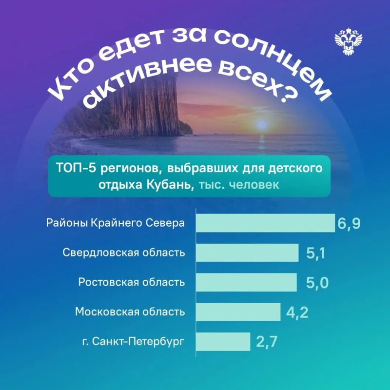 Краснодарстат ко Дню туризма перевел туризм в цифру Краснодарстат ко Дню туризма перевел туризм в цифру