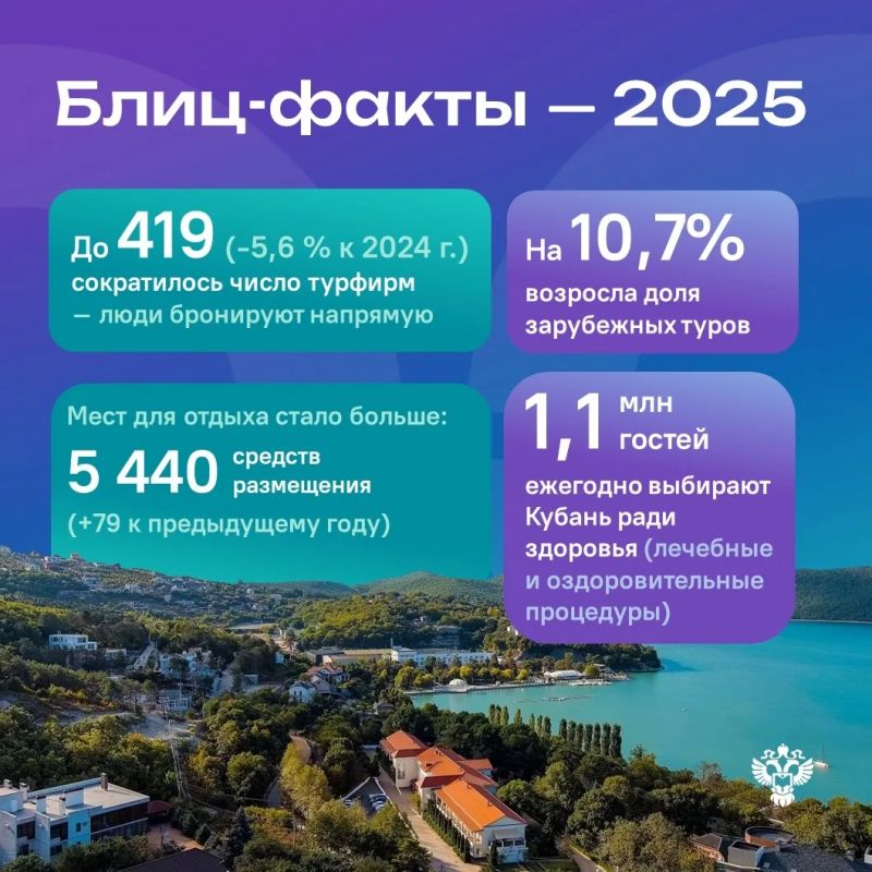 Краснодарстат ко Дню туризма перевел туризм в цифру Краснодарстат ко Дню туризма перевел туризм в цифру