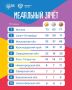 Ровный пульс Спартакиады: таблица бьётся в одном ритме!