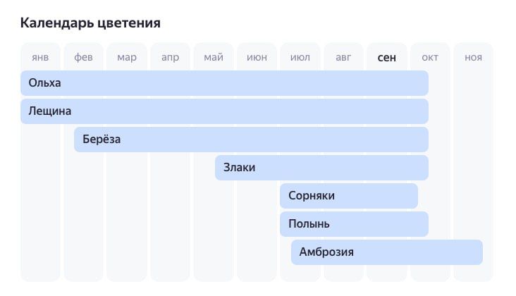 Минздрав зарегистрировал вакцину от аллергии на березу «Аллергарда»