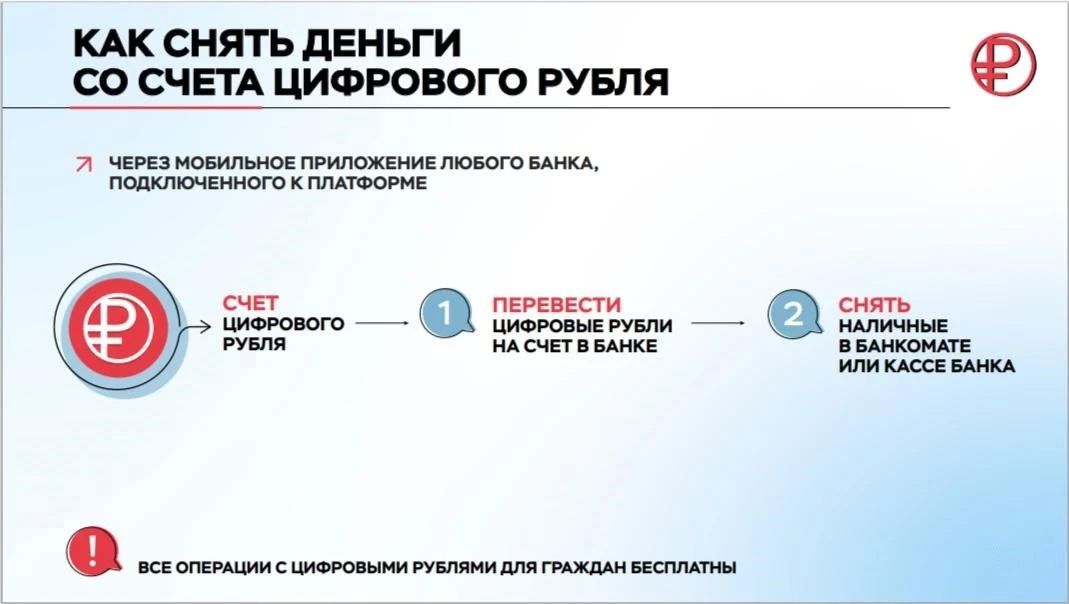 Цифровой рубль - что это?. Банк России начал разрабатывать цифровой рубль в 2020 году Цифровой рубль - что это?. Банк России начал разрабатывать цифровой рубль в 2020 году