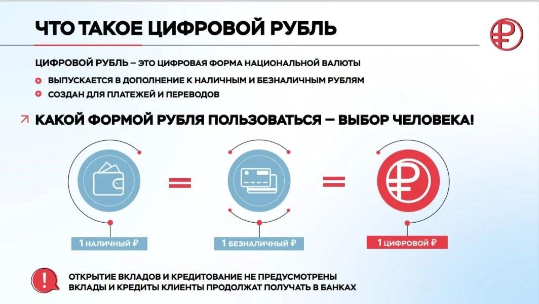 Цифровой рубль - что это?. Банк России начал разрабатывать цифровой рубль в 2020 году