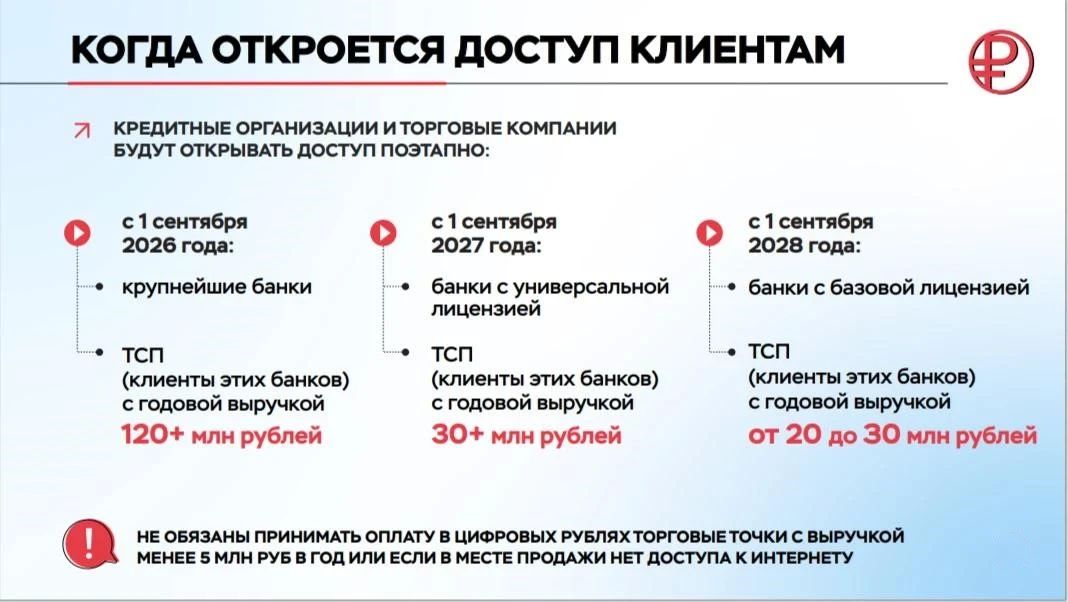 Цифровой рубль - что это?. Банк России начал разрабатывать цифровой рубль в 2020 году Цифровой рубль - что это?. Банк России начал разрабатывать цифровой рубль в 2020 году