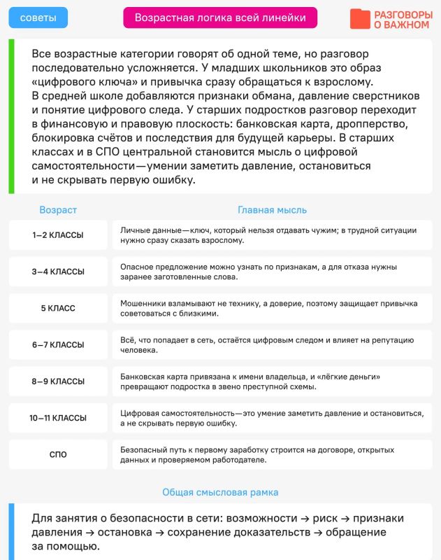 Уже в понедельник пройдёт занятие по очень важной теме — «Безопасность в сети Интернет» Уже в понедельник пройдёт занятие по очень важной теме — «Безопасность в сети Интернет»
