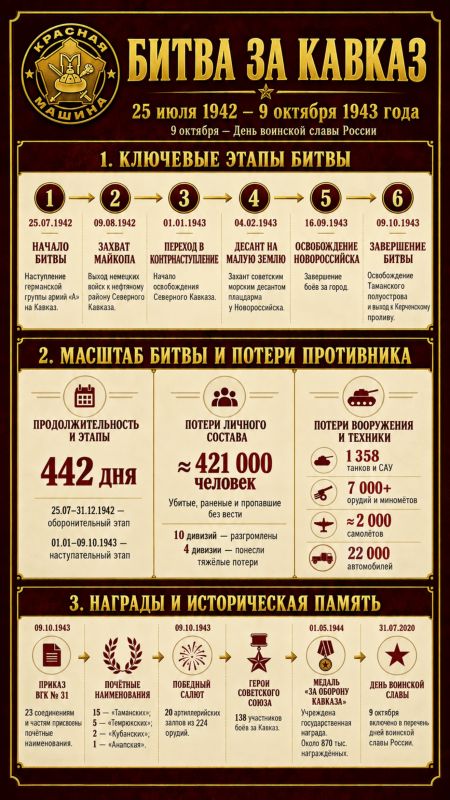 Битва за Кавказ: несбывшиеся мечты вермахта о советской нефти