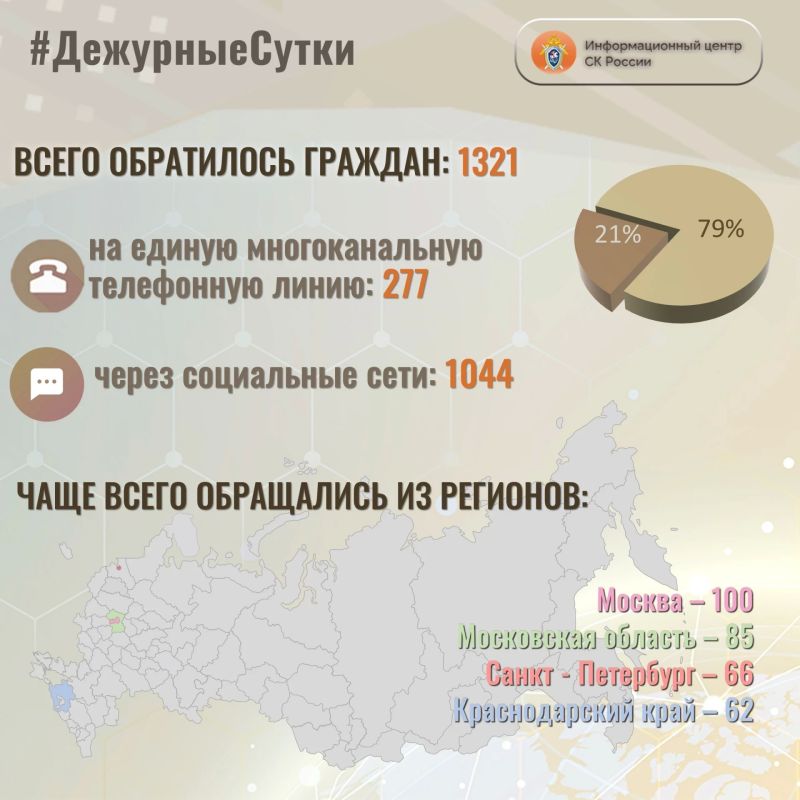 В Информационный центр СК России за прошедшие сутки всего обратилось граждан: 1321