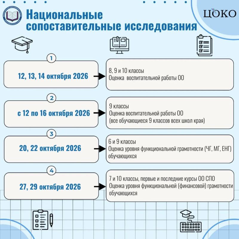 12 октября в школах и организациях СПО Краснодарского края стартуют национальные сопоставительные исследования (НСИ) качества общего образования