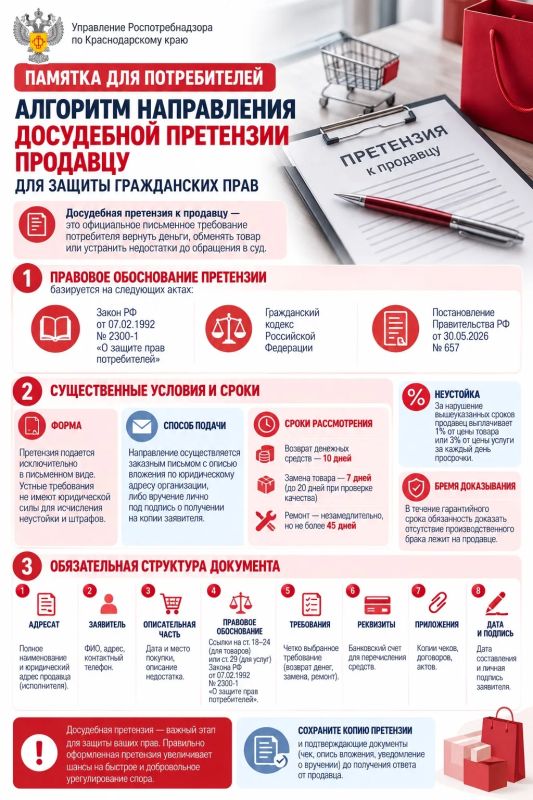 Памятка для потребителей: алгоритм направления досудебной претензии продавцу для защиты гражданских прав