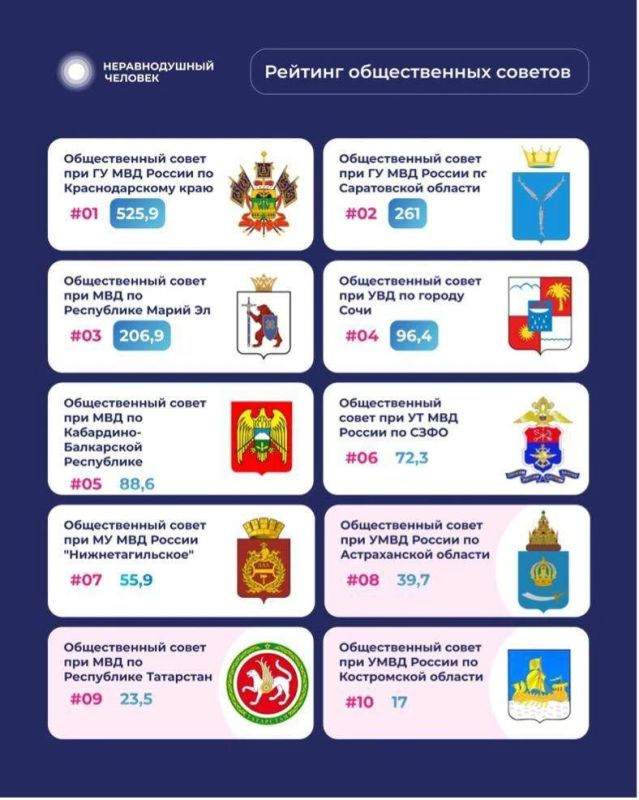 Общественный совет полиции Кубани вновь стал лидером рейтинга по итогам III квартала