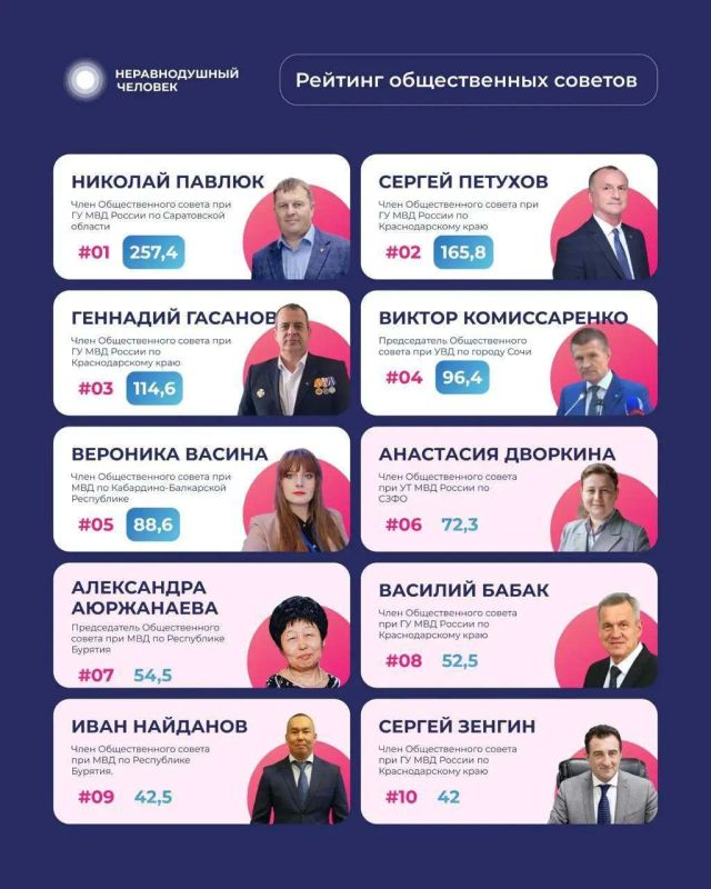 Общественный совет полиции Кубани вновь стал лидером рейтинга по итогам III квартала Общественный совет полиции Кубани вновь стал лидером рейтинга по итогам III квартала