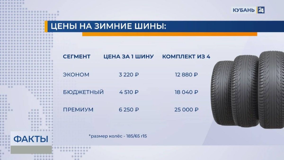 Сколько стоит подготовить автомобиль к зиме на Кубани