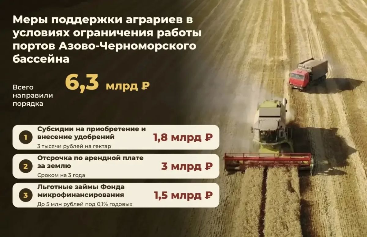 На помощь аграриям Кубани выделили 6,3 млрд рублей