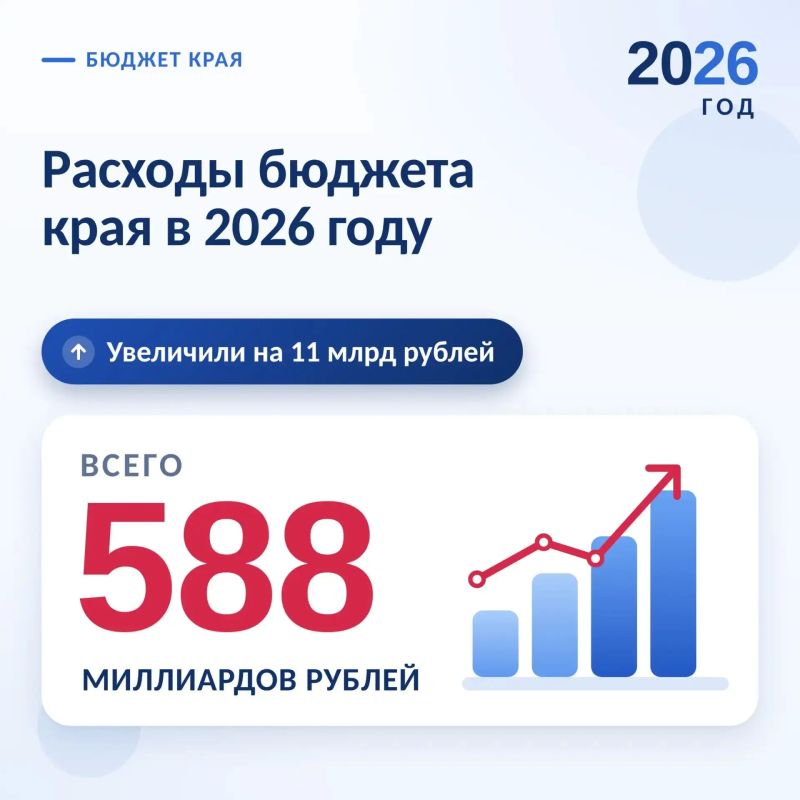 Бюджет Кубани на 2026 год увеличат на 11 миллиардов рублей для поддержки жителей