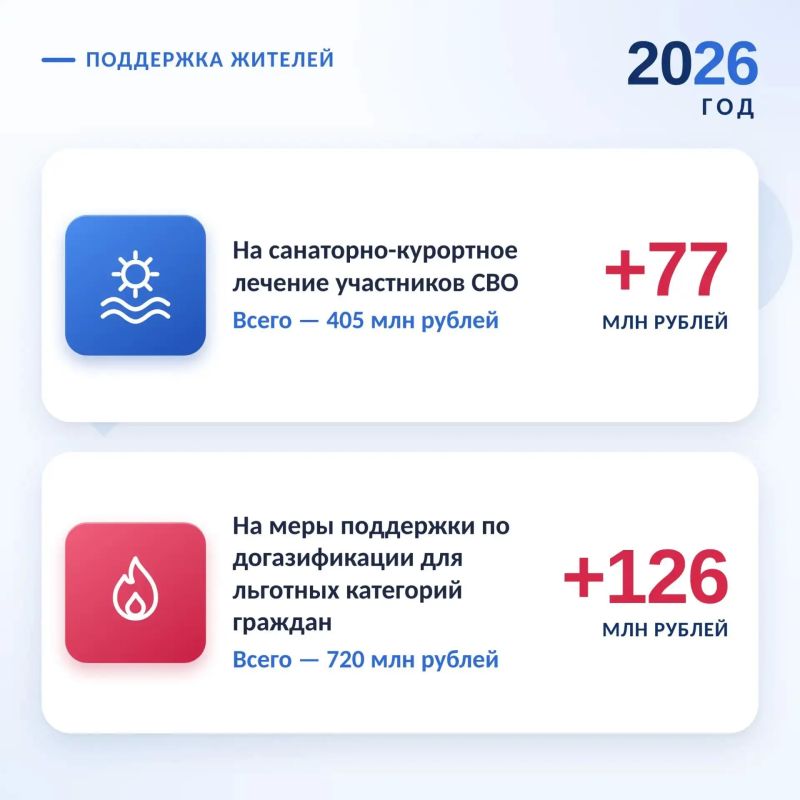 Бюджет Кубани на 2026 год увеличат на 11 миллиардов рублей для поддержки жителей Бюджет Кубани на 2026 год увеличат на 11 миллиардов рублей для поддержки жителей