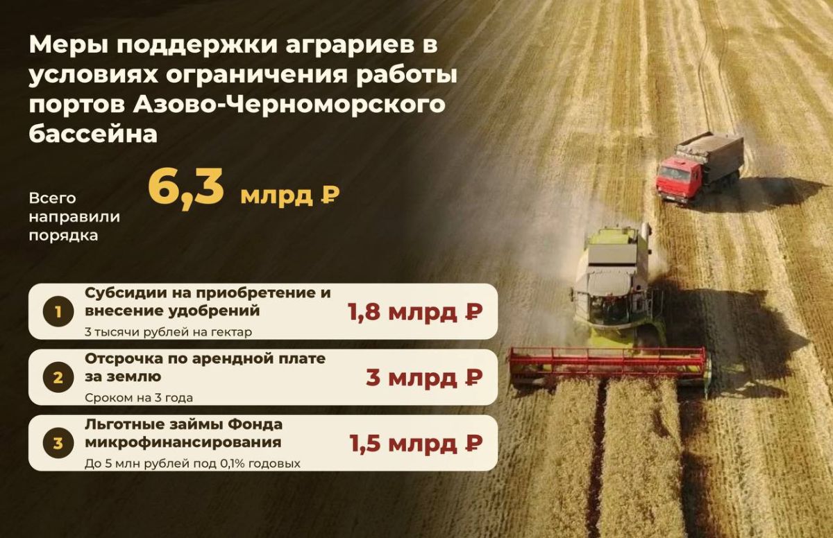 Почти 170 кубанских аграриев уже воспользовались кредитными каникулами от краевого Фонда микрофинансирования
