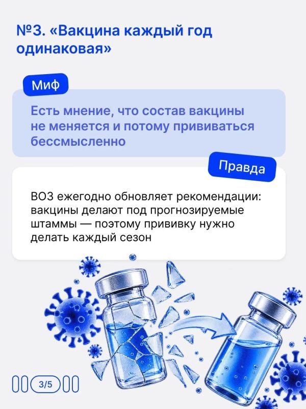 Топ-5 мифов о вакцинации против гриппа Топ-5 мифов о вакцинации против гриппа