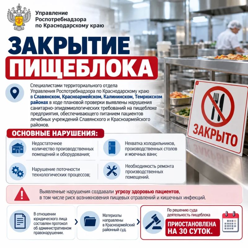 Закрытие пищеблока. Специалистами территориального отдела Управления Роспотребнадзора по Краснодарскому краю в Славянском, Красноармейском, Калининском, Темрюкском районах в ходе плановой проверки выявлены нарушения...