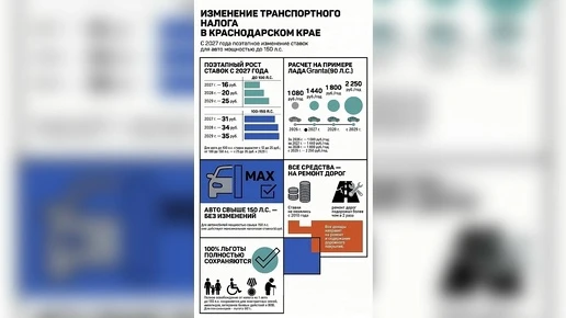Изменение транспортного налога в 2027 году объяснили власти Кубани